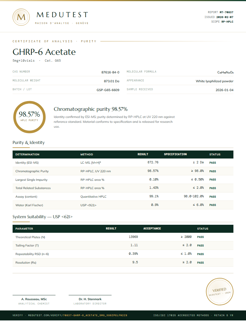 GHRP-6 Acetate Purity Test Report by Medutest