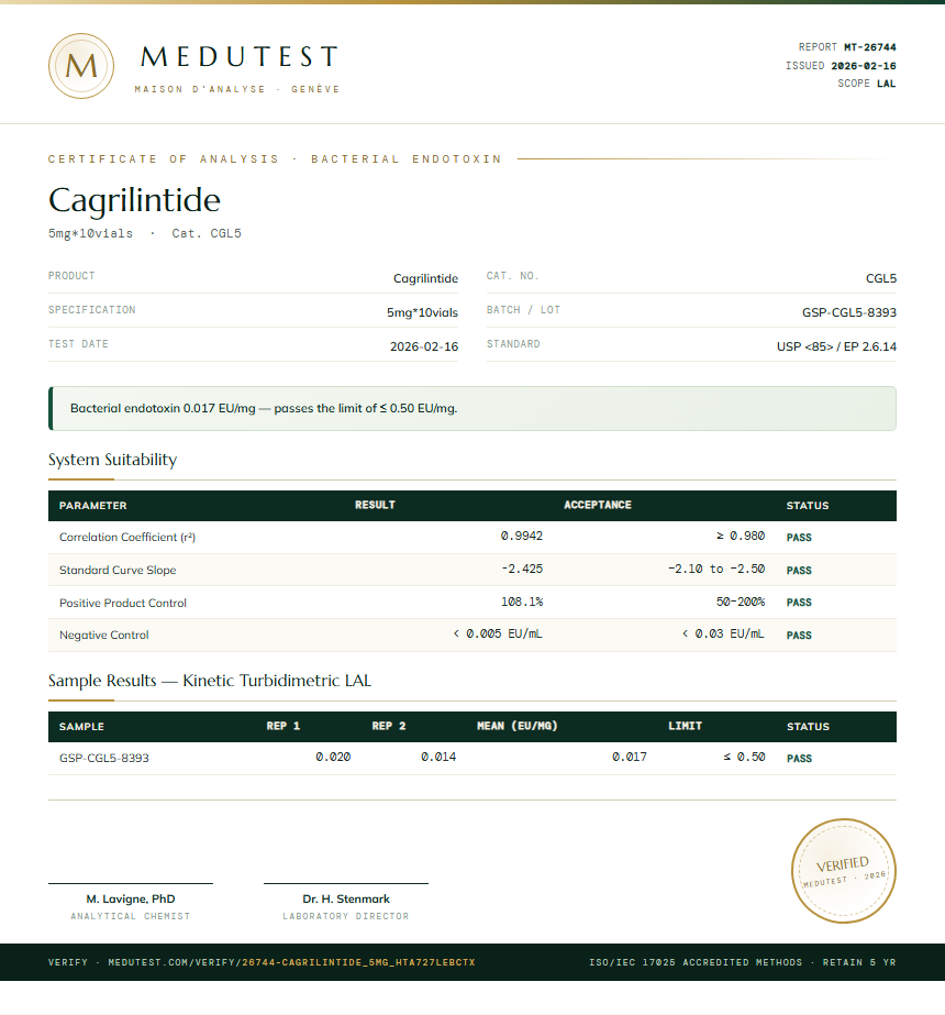 Cagrilintide Endotoxin report by Medutest