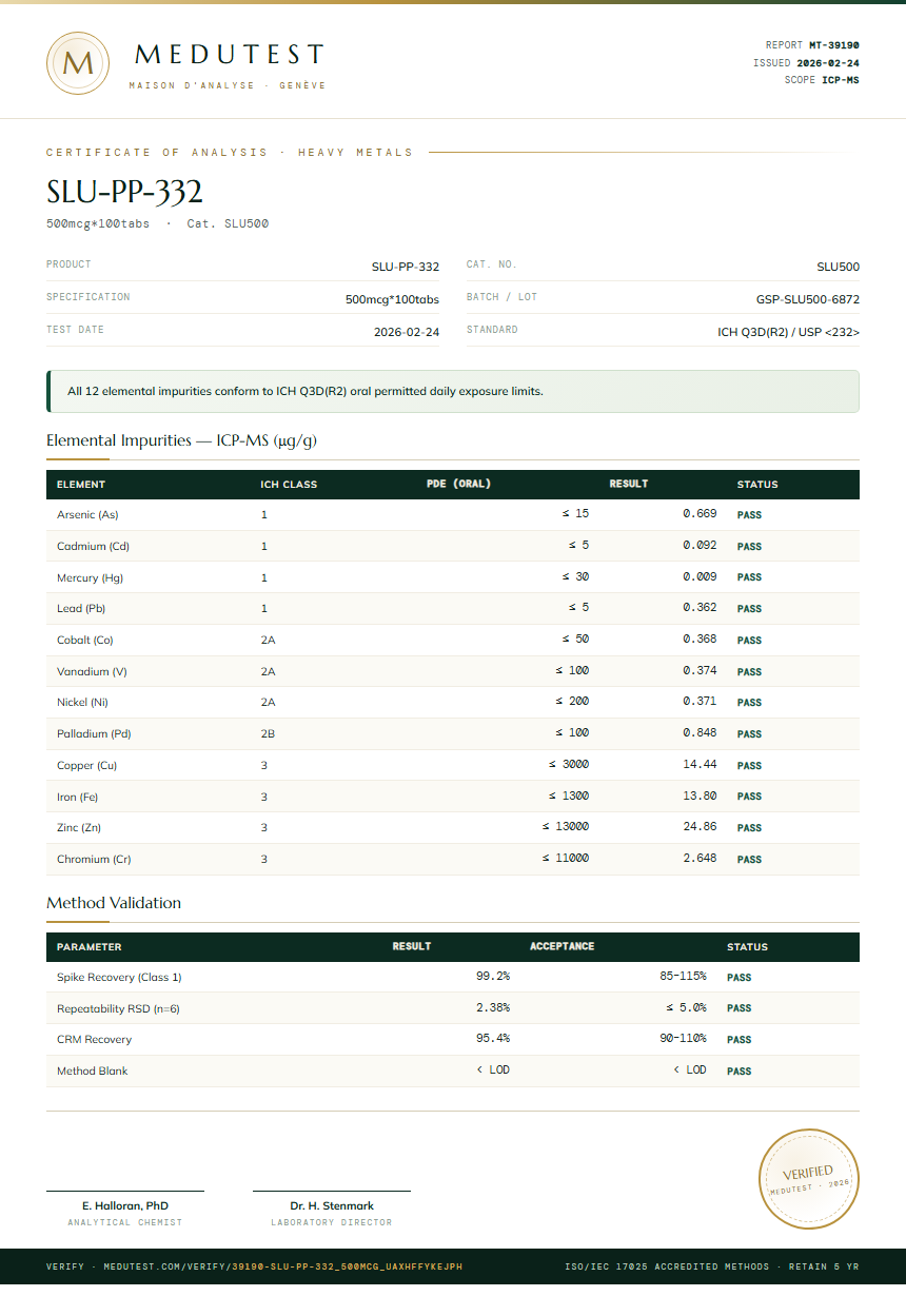 SLU-PP-332 Heavy Metals report by Medutest