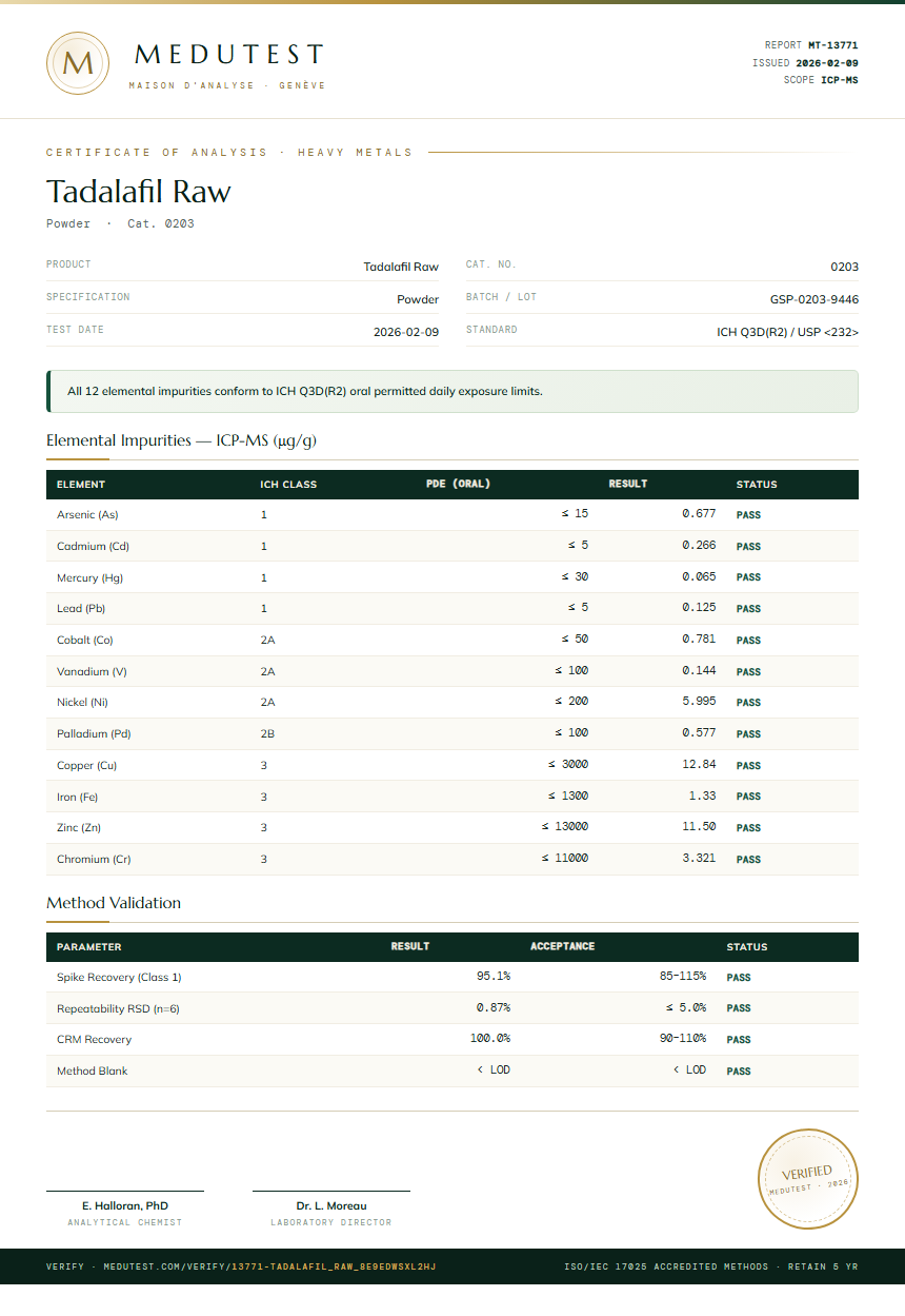 Tadalafil Raw Heavy Metals report by Medutest