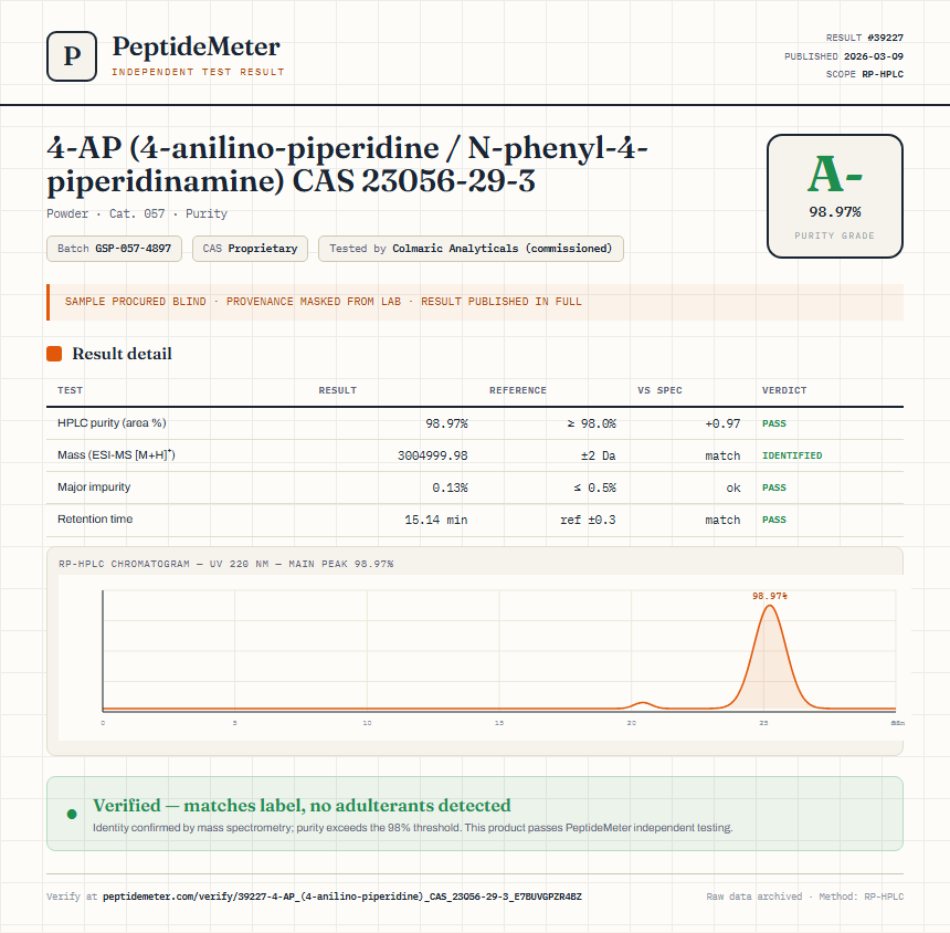 4-AP (4-anilino-piperidine / N-phenyl-4-piperidinamine) CAS 23056-29-3 Purity (HPLC) report by PeptideMeter