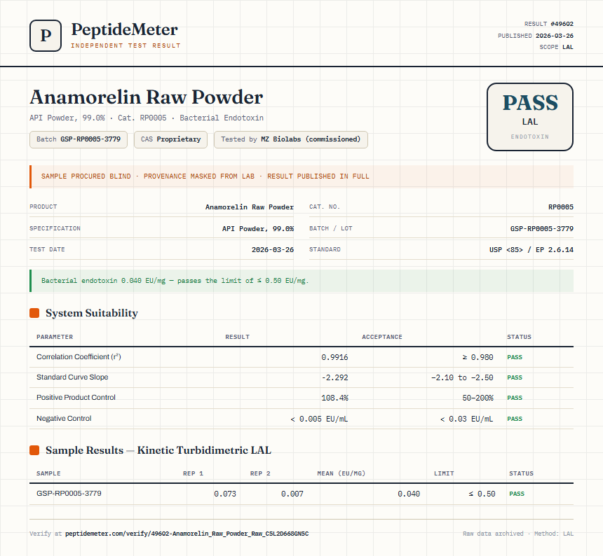 Anamorelin Raw Powder Endotoxin report by PeptideMeter