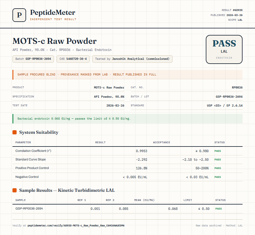 MOTS-c Raw Powder Endotoxin report by PeptideMeter
