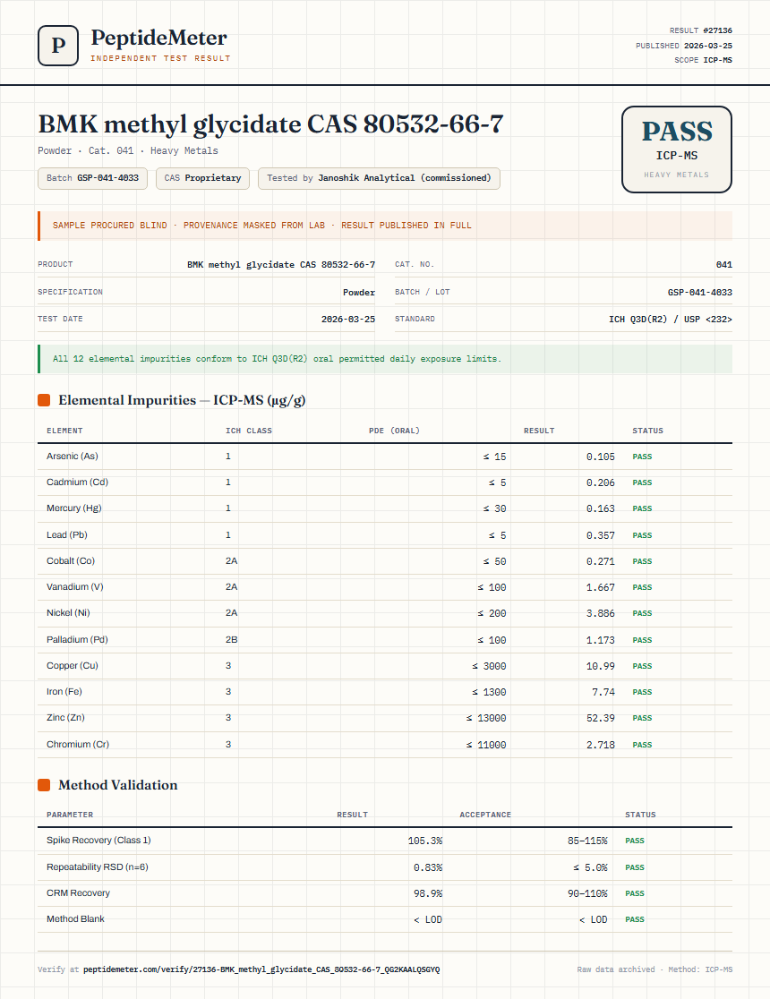 BMK methyl glycidate CAS 80532-66-7 Heavy Metals report by PeptideMeter