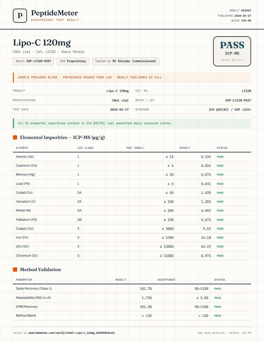 Lipo-C 120mg Heavy Metals report by PeptideMeter