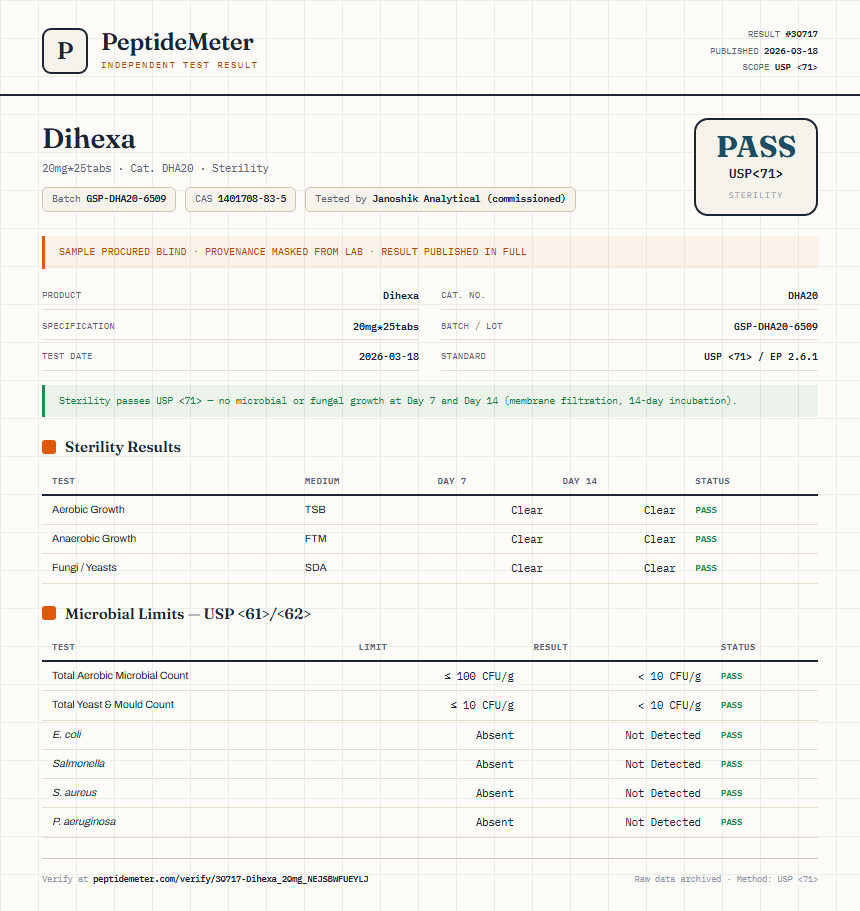 Dihexa Sterility report by PeptideMeter